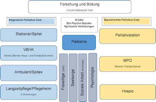 Palliativnetz Region Bern